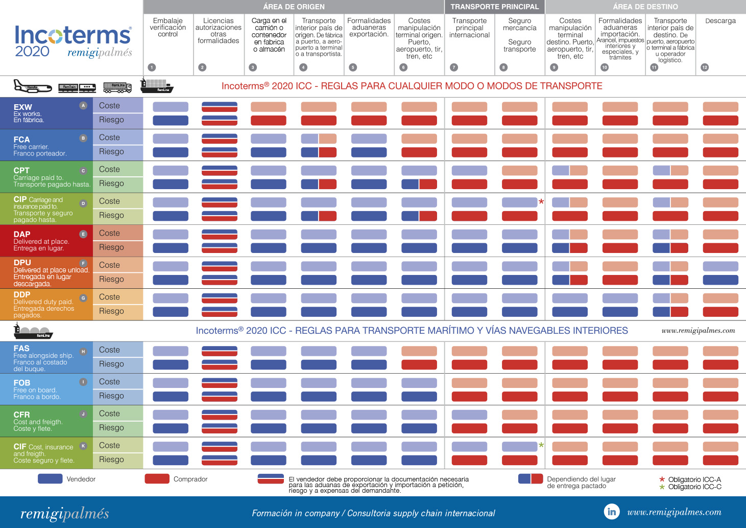 Incoterms 2020 Remigi Palmés